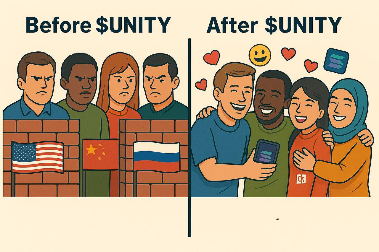 Before and After Unity